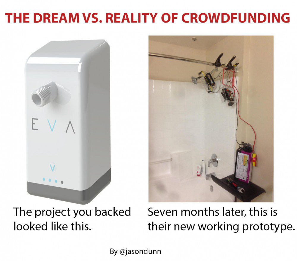 Crowdfunding Reality